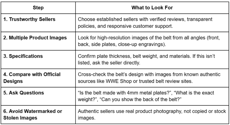 Spot Fake WWE Belts. Blog on Identifying Authentic WWE Replica Belts in the US. The checks to reduce risk and increase the likelihood of receiving a true-to-detail championship belt.