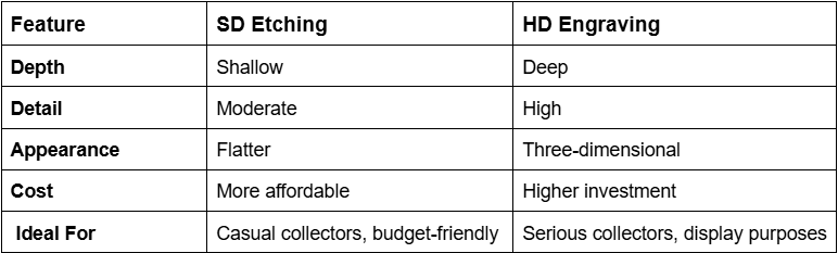 What’s the Difference Between SD Etching and HD Engraving Plates? SD Etching vs HD Engraving Plates feature comparison chart